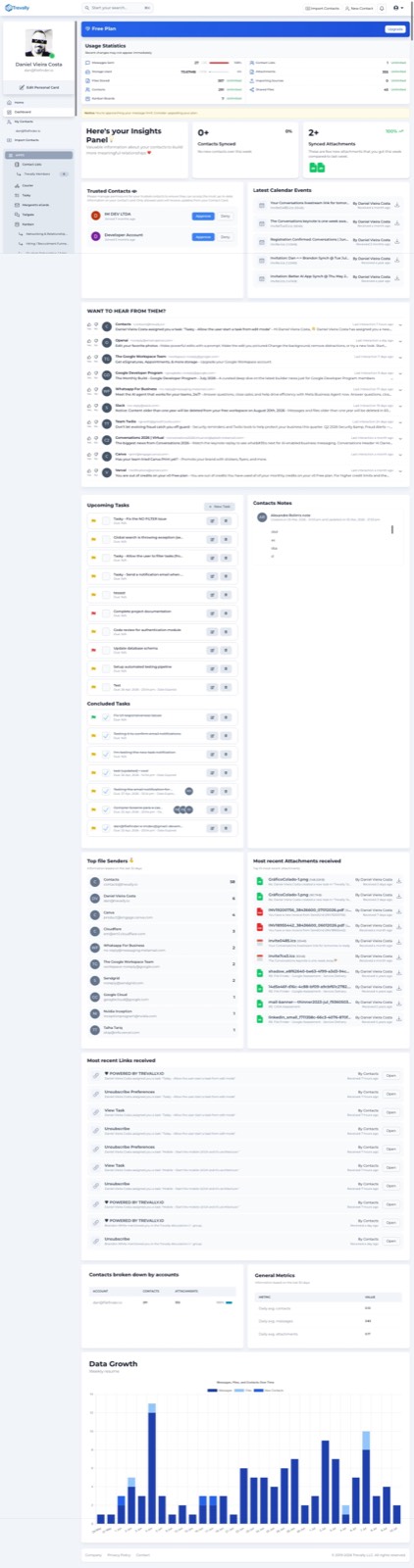 The Trevally dashboard with usage statistics and data views